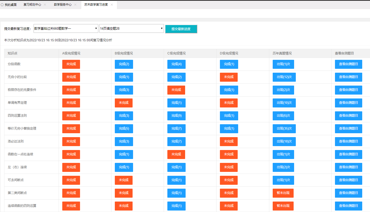 各知识点复习情况分析