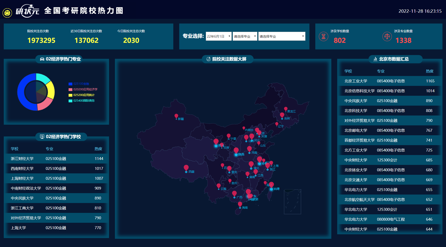 独家院校预警系统